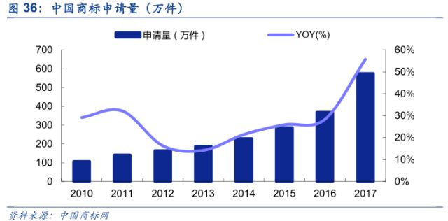 「安信三板·公司深度」超凡股份：关于知识产权市场及超凡的十大核心问题再思考！