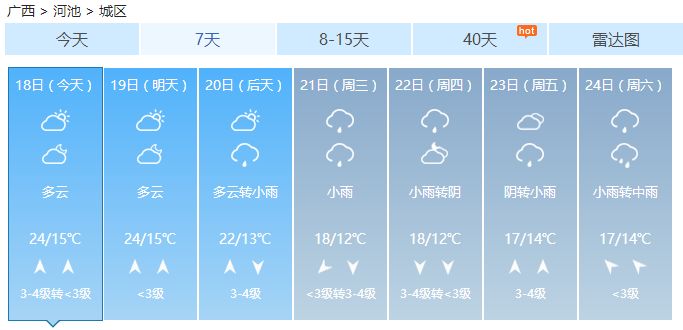 珍惜周日好天气,天气预报冷空气来袭周末大幅降温