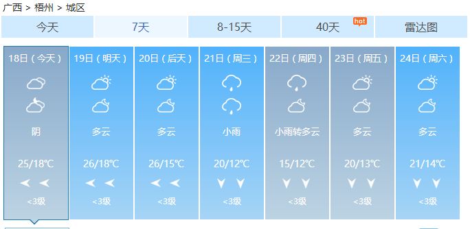 珍惜周日好天气,天气预报冷空气来袭周末大幅降温