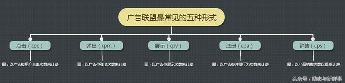 如何月入过万兼职,钱不够用副业