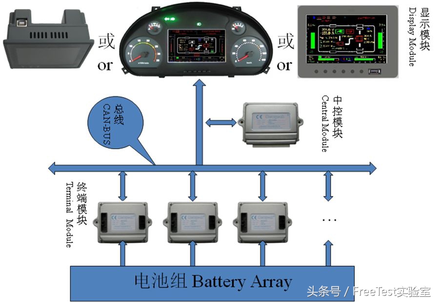 示波器检测汽车传感器,示波器检测汽车故障