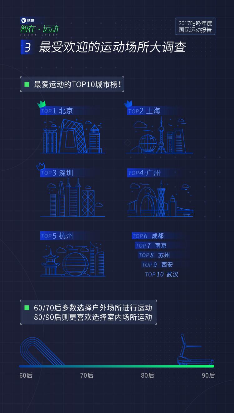 运动数据智能分析,大数据分析运动