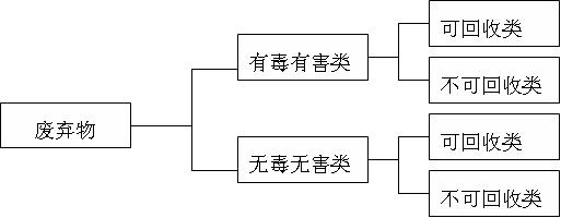 施工分包材料怎么管理,房屋建筑市政工程分包管理办法