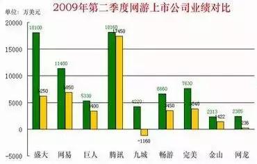 腾讯为什么允许盛大收购,腾讯入股的公司最后表现