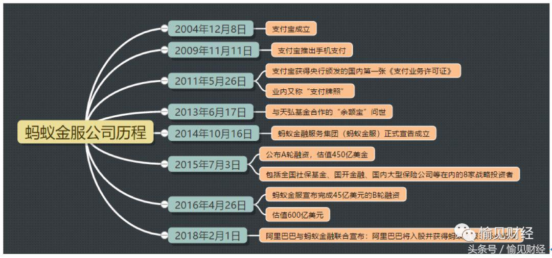 阿里巴巴蚂蚁金服工资待遇,阿里巴巴最新消息蚂蚁金服