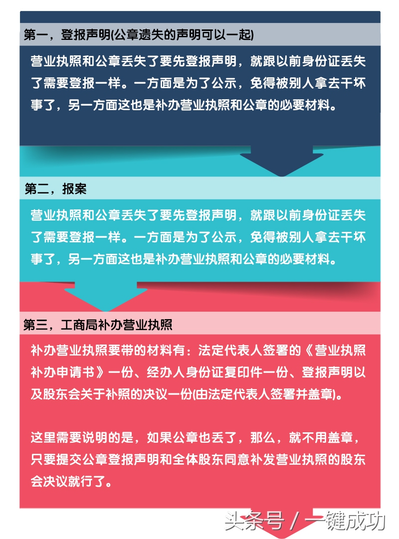 按揭营业执照和公章丢了怎么办,营业执照注销公章丢了补办