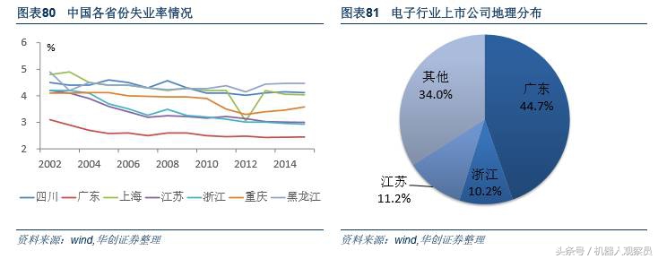 研报机器人巨头：库卡的前世今生，人工智能与智能制造实践者