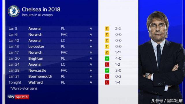 孔蒂今夏的新消息,孔蒂下课萨里