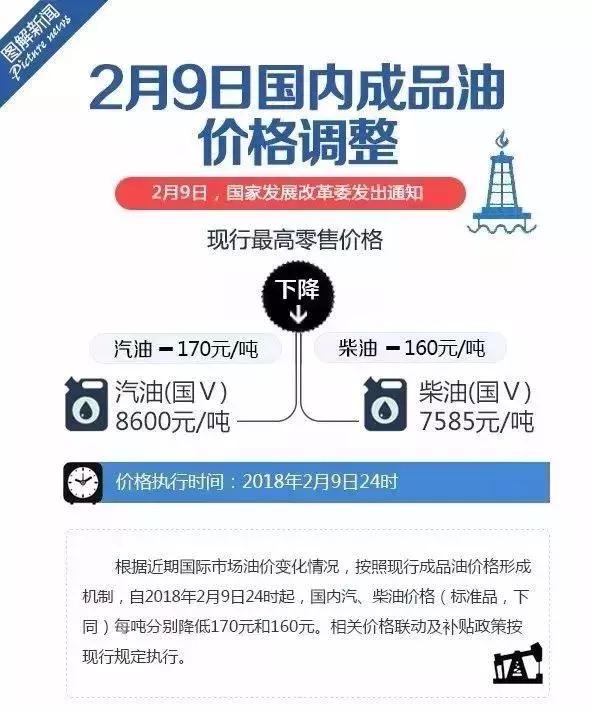 鄂尔多斯哪个个人加油站油便宜,中石油优惠加油鄂尔多斯