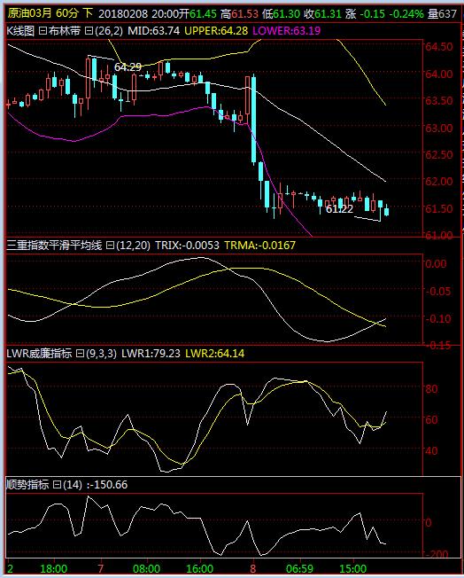 下周黄金原油趋势分析,下周一开盘黄金原油走势分析