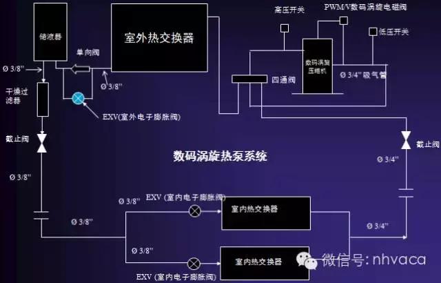 怎样辨别直流变频和交流变频空调,怎样区分交流变频和直流变频空调