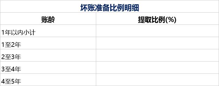 财务分析需要用的excel,如何做一份财务分析表格模板