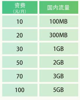 电信19元206g流量卡免流量范围,电信19元终身流量王卡免流量