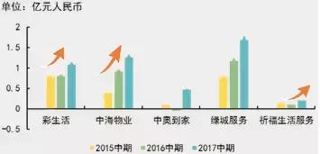 昂首阔步迈进资本市场，雅生活香港联交所敲钟上市