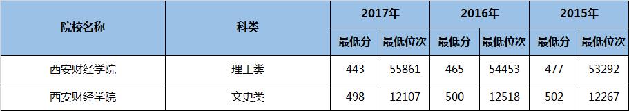 陕西省二本民办大学专业排名,陕西二本专业大学排名