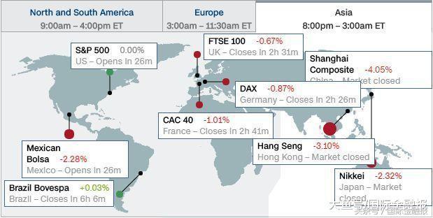 全球股市暴跌的原因：是算法还是杠杆？