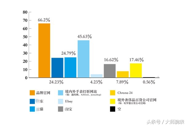 情人节给老婆买卡地亚手表,手表情侣款一对正品卡地亚