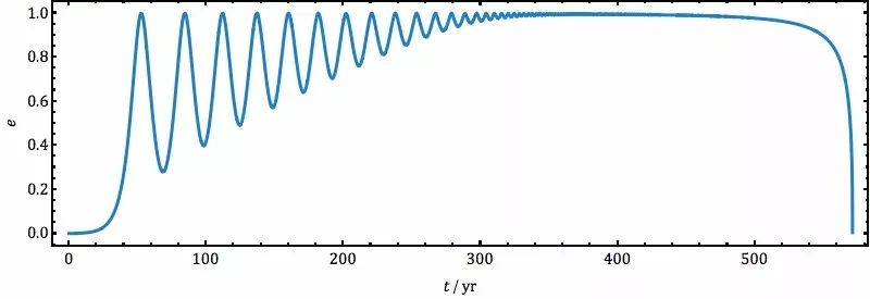 从一声啁啾中，如何窥得一丝宇宙的奥秘？｜天问专栏