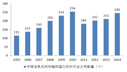 南瓜深加工市场分析,南瓜产业深加工项目
