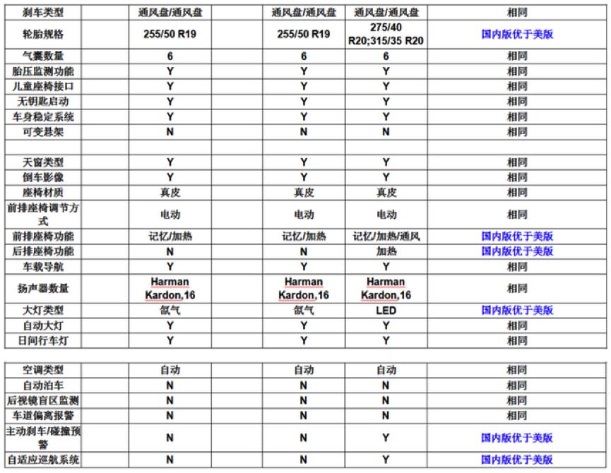 便宜的宝马x5车型报价,美版新款宝马x5价格