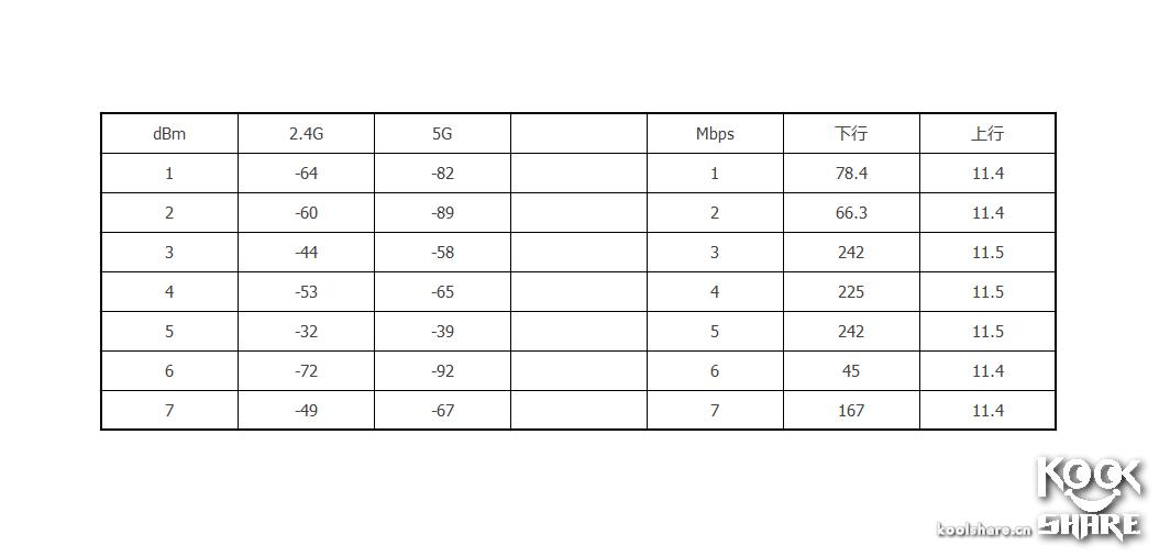 linksyswrt32x最好用的固件,linksyswrt54g路由器价格