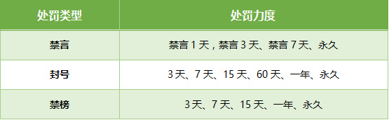 吃鸡心悦3有什么用,吃鸡的心悦3真的不会被封号吗