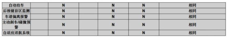 2020款宝马x5美版的怎么样,美版进口x5好还是华晨宝马好