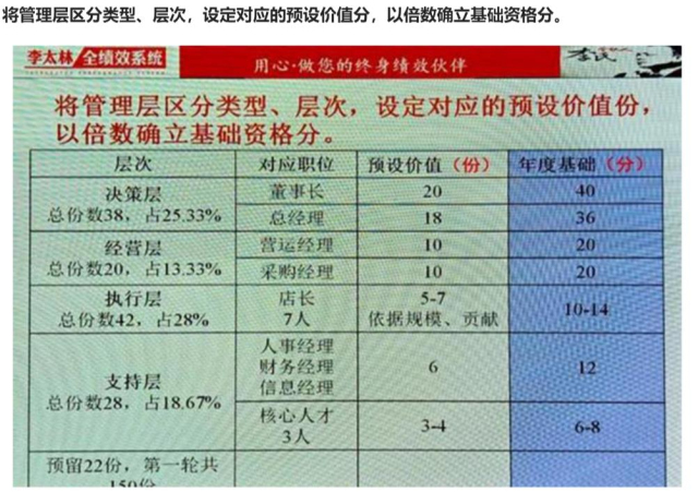 永辉生鲜超市合伙人制度,永辉实行合伙人模式激励问题