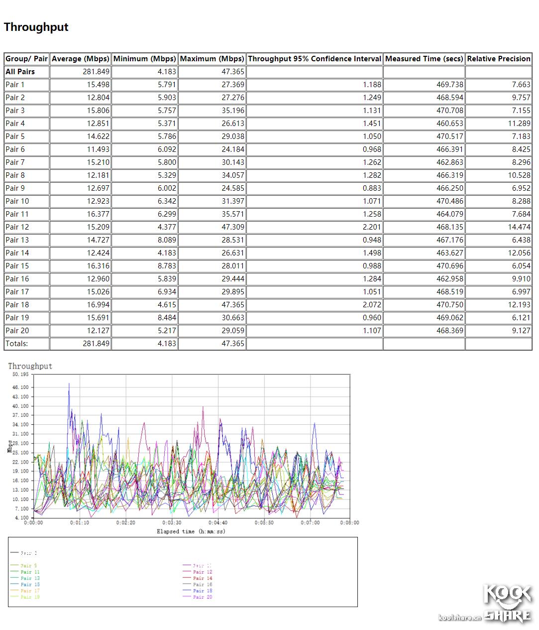 linksyswrt3200路由器设置,linksyswrt32x拆解