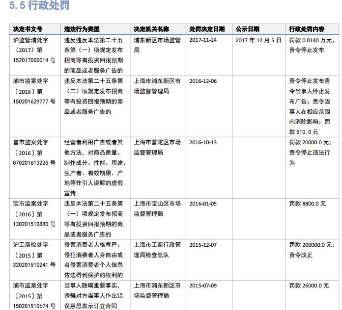 旌逸集团事件,旌逸集团吸金百亿被查