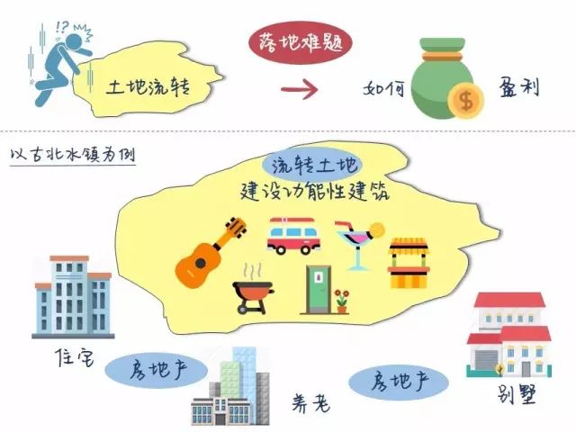 流转土地可以申请建设用地吗,土地能流转建设用地吗