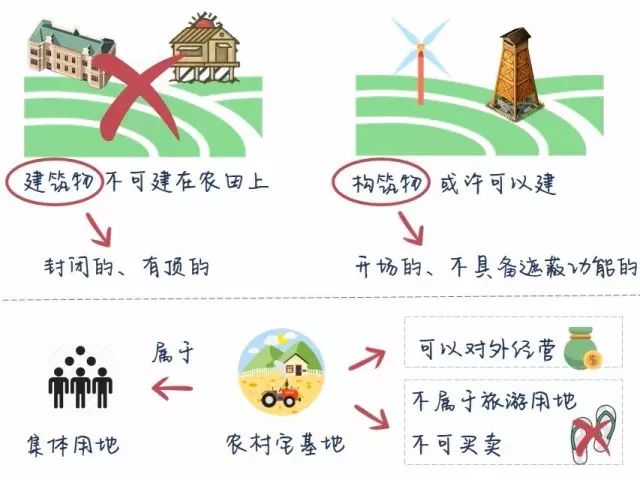 旅游用地可以流转集体用地吗,土地流转项目要什么手续