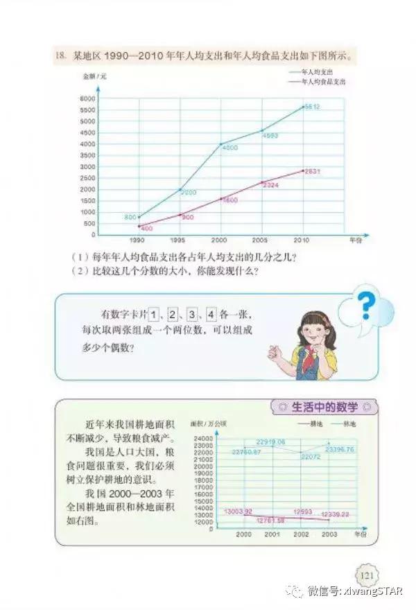 五年级下册数学人教版预习,寒假预习的资料