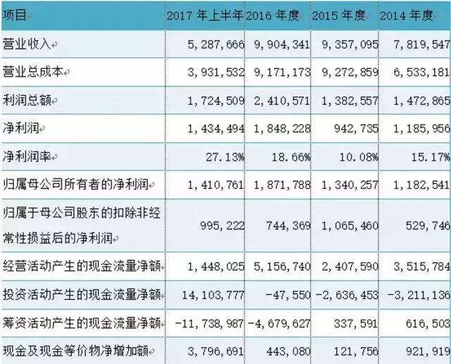 周鸿祎身价2020排名,周鸿祎年入过亿