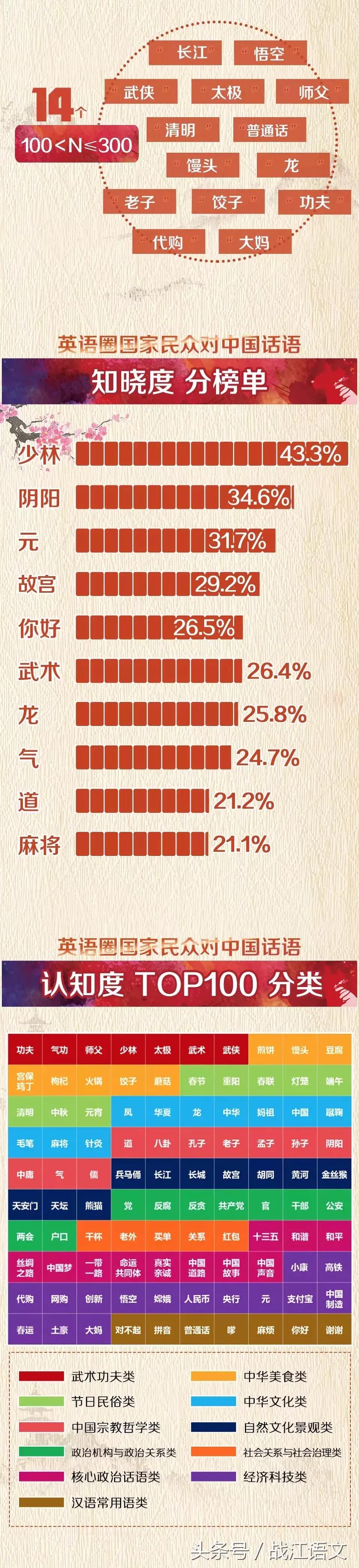 外国人最常说的100个中国词,外国最常说的中国词