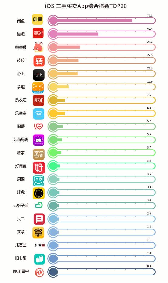 “塘主”称霸二手买卖市场，分享经济将迎新爆点