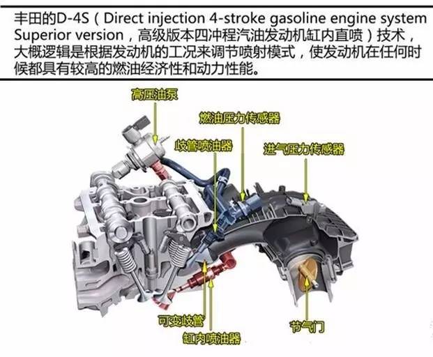 缸内直喷技术与多点电喷,哪些车用缸内直喷技术