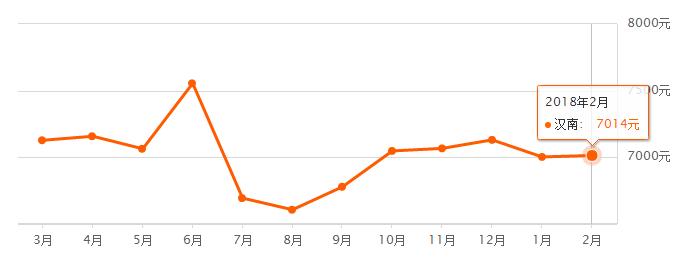 4月份武汉房价是涨还是降啊,房价涨还是跌武汉已有变化