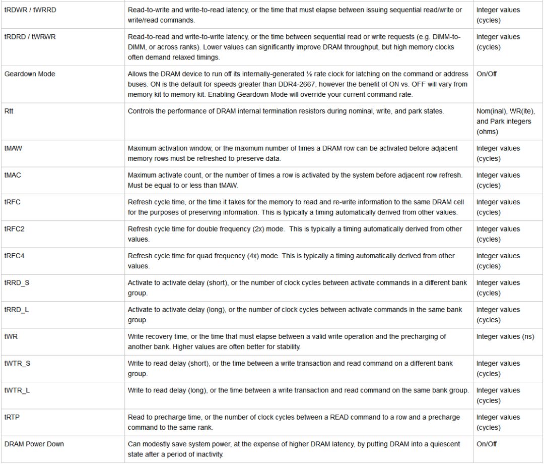 内存兼容bios设置在哪里,bios内存的正确设置