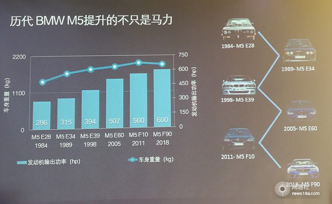 新款bmwm5,bmwm5全球测评