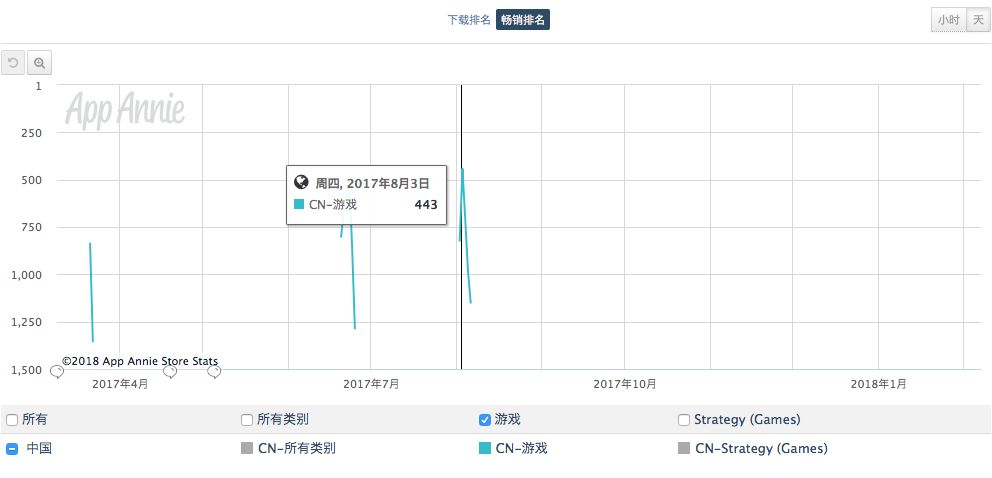 败局丨要拿100亿扶持CP，曾收购乐视游戏；现在团队解散，官网改*比卖**特币？