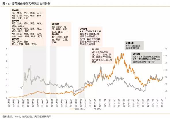 香港零售复苏回暖,莎莎国际hk00178