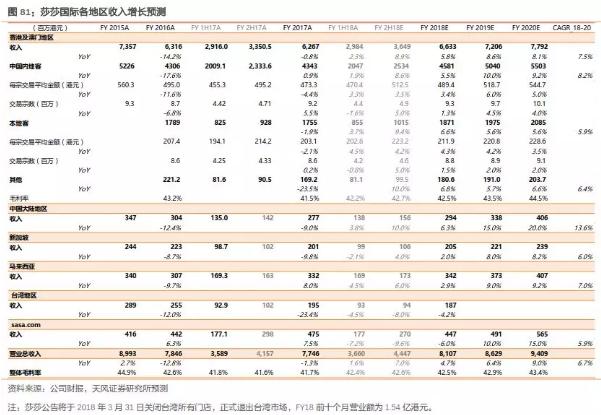 香港零售数据向好势头持续,香港零售市场反弹