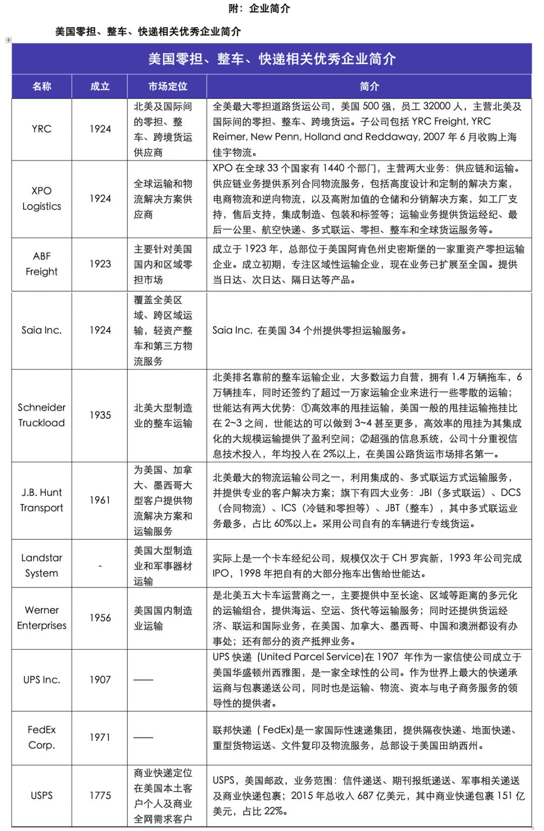 「运联研究」巨头垄断下的美国物流市场