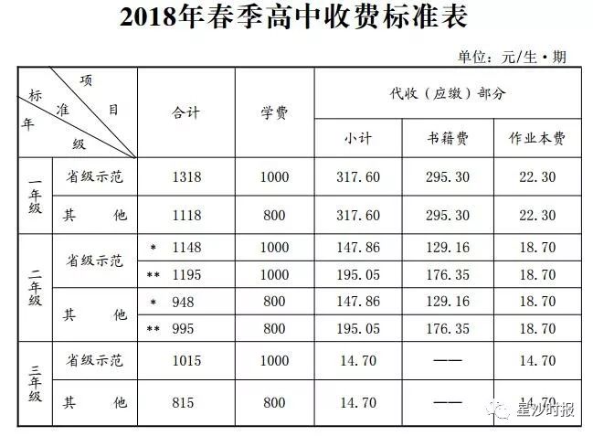 长沙县华夏实验学校一年学费多少,长沙中小学春季开学费用