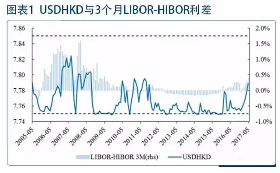 港元汇率走势下周涨还是跌,港元汇率为什么大跌