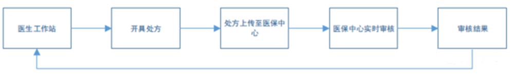 海虹控股可以涨多少,海虹控股股票现在叫什么名字