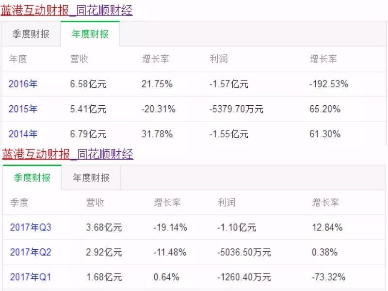 蓝港科技有限公司王峰,蓝港创始人王峰买小米汽车