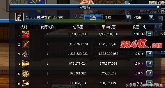 dnf伤害排名职业,DNF伤害太高的角色不适合搬砖吗