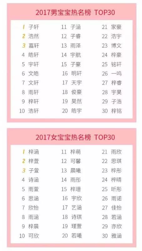 别藏了，你的名字已经暴露了你来自哪里！